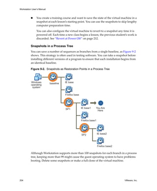 Workstation User’s Manual
204 VMware, Inc.
 You create a training course and want to save the state of the virtual machine in a 
snapshot at each lesson’s starting point. You can use the snapshots to skip lengthy 
computer preparation time. 
You can also configure the virtual machine to revert to a snapshot any time it is 
powered off. Each time a new class begins a lesson, the previous student’s work is 
discarded. See “Revert at Power Off” on page 212.
Snapshots in a Process Tree
You can save a number of sequences as branches from a single baseline, as Figure 9‐2 
shows. This strategy is often used in testing software. You can take a snapshot before 
installing different versions of a program to ensure that each installation begins from 
an identical baseline. 
Figure 9-2. Snapshots as Restoration Points in a Process Tree
Although Workstation supports more than 100 snapshots for each branch in a process 
tree, keeping more than 99 might cause the guest operating system to have problems 
booting. Delete some snapshots or make a full clone of the virtual machine.
Windows
operating
system
baseline IE base
Firefox base
SP1 IE base1 You Are
Here
Firefox base1
SP2 IE base2
Firefox base2
 