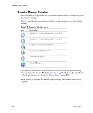 Workstation User’s Manual
208 VMware, Inc.
Snapshot Manager Overview
You can review all snapshots for the active virtual machine and act on them directly in 
the snapshot manager. 
Table 9‐1 identifies the icons that you might see in the snapshot tree of the snapshot 
manager. 
The snapshot tree shows all snapshots for the virtual machine and the relationship 
between snapshots. The You Are Here icon is not a snapshot. It shows the current state 
of the virtual machine. See “Snapshot Relationships” on page 205.
Table 9-1. Snapshot Manager Icons
Icon Description
Snapshot of a virtual machine that is powered off
Snapshot of a virtual machine that is powered on
Snapshot used to create a linked clone
Recording of a virtual machine
AutoProtect snapshot
You Are Here icon
NOTE   Point to a snapshot (without clicking) to display the complete name of that 
snapshot.
 
