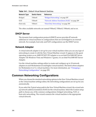 Workstation User’s Manual
286 VMware, Inc.
The other available networks are named VMnet2, VMnet3, VMnet4, and so on. 
DHCP Server
The dynamic host configuration protocol (DHCP) server provides IP network 
addresses to virtual machines in configurations that are not bridged to an external 
network. For example, host‐only and NAT configurations use the DHCP server.
Network Adapter
A virtual network adapter is set up for your virtual machine when you use any type of 
networking to create it with the New Virtual Machine wizard. It appears in the guest 
operating system as an AMD PCNET PCI adapter or as an Intel Pro/1000 MT Server 
Adapter. On Windows Vista and Windows 7 guests, it is an Intel Pro/1000 MT Server 
Adapter.
Use the virtual machine settings editor to create and configure up to 10 network 
adapters in each Workstation 6.0 and higher virtual machine. The limit is three adapters 
for Workstation 4 or 5.x virtual machines. For more information, see “Changing a 
Networking Configuration” on page 295.
Common Networking Configurations
When you choose the standard networking options in the New Virtual Machine wizard 
or the virtual machine settings editor, the networking configurations are set up for you 
automatically. 
If you select the Typical setup path in the New Virtual Machine wizard, the wizard sets 
up network address translation (NAT) for the virtual machine. Select the Custom setup 
path to choose any of the common configurations: bridged networking, NAT, or 
host‐only networking. The wizard connects the virtual machine to the appropriate 
virtual network. 
Table 14-1. Default Virtual Network Switches
Network Type Switch Name Reference
Bridged VMnet0 “Bridged Networking” on page 287
NAT VMnet8 “Network Address Translation (NAT)” on page 289
Host‐only VMnet1 “Host‐Only Networking” on page 290
 