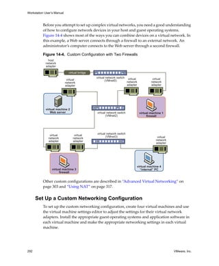 Workstation User’s Manual
292 VMware, Inc.
Before you attempt to set up complex virtual networks, you need a good understanding 
of how to configure network devices in your host and guest operating systems. 
Figure 14‐4 shows most of the ways you can combine devices on a virtual network. In 
this example, a Web server connects through a firewall to an external network. An 
administrator’s computer connects to the Web server through a second firewall.
Figure 14-4. Custom Configuration with Two Firewalls
Other custom configurations are described in “Advanced Virtual Networking” on 
page 303 and “Using NAT” on page 317.
Set Up a Custom Networking Configuration
To set up the custom networking configuration, create four virtual machines and use 
the virtual machine settings editor to adjust the settings for their virtual network 
adapters. Install the appropriate guest operating systems and application software in 
each virtual machine and make the appropriate networking settings in each virtual 
machine. 
virtual
network
adapter
virtual network switch
(VMnet2)
virtual network switch
(VMnet3)
virtual network switch
(VMnet0)
virtual machine 4
“internal” PC
virtual
network
adapter
virtual
network
adapter
virtual
network
adapter
virtual machine 1
firewall
virtual
network
adapter
virtual
network
adapter
virtual machine 3
firewall
virtual machine 2
Web server
host
network
adapter
virtual bridge
 
