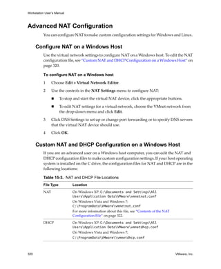 Workstation User’s Manual
320 VMware, Inc.
Advanced NAT Configuration
You can configure NAT to make custom configuration settings for Windows and Linux. 
Configure NAT on a Windows Host
Use the virtual network settings to configure NAT on a Windows host. To edit the NAT 
configuration file, see “Custom NAT and DHCP Configuration on a Windows Host” on 
page 320.
To configure NAT on a Windows host
1 Choose Edit > Virtual Network Editor.
2 Use the controls in the NAT Settings menu to configure NAT:
 To stop and start the virtual NAT device, click the appropriate buttons.
 To edit NAT settings for a virtual network, choose the VMnet network from 
the drop‐down menu and click Edit. 
3 Click DNS Settings to set up or change port forwarding or to specify DNS servers 
that the virtual NAT device should use.
4 Click OK.
Custom NAT and DHCP Configuration on a Windows Host
If you are an advanced user on a Windows host computer, you can edit the NAT and 
DHCP configuration files to make custom configuration settings. If your host operating 
system is installed on the C drive, the configuration files for NAT and DHCP are in the 
following locations:
Table 15-3. NAT and DHCP File Locations
File Type Location
NAT On Windows XP: C:Documents and SettingsAll
UsersApplication DataVMwarevmnetnat.conf
On Windows Vista and Windows 7: 
C:ProgramDataVMwarevmnetnat.conf
For more information about this file, see “Contents of the NAT 
Configuration File” on page 322.
DHCP On Windows XP: C:Documents and SettingsAll
UsersApplication DataVMwarevmnetdhcp.conf
On Windows Vista and Windows 7:
C:ProgramDataVMwarevmnetdhcp.conf
 