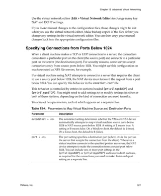 VMware, Inc. 321
Chapter 15 Advanced Virtual Networking
Use the virtual network editor (Edit > Virtual Network Editor) to change many key 
NAT and DCHP settings. 
If you make manual changes to the configuration files, those changes might be lost 
when you use the virtual network editor. Make backup copies of the files before you 
change any settings in the virtual network editor. You can then copy your manual 
changes back into the appropriate configuration files.
Specifying Connections from Ports Below 1024
When a client machine makes a TCP or UDP connection to a server, the connection 
comes from a particular port on the client (the source port) and connects to a particular 
port on the server (the destination port). For security reasons, some servers accept 
connections only from source ports below 1024. You might see this configuration on 
machines used as NFS file servers, for example.
If a virtual machine using NAT attempts to connect to a server that requires the client 
to use a source port below 1024, the NAT device must forward the request from a port 
below 1024. You can specify this behavior in the vmnetnat.conf file.
This behavior is controlled by entries in sections headed [privilegedUDP] and 
[privilegedTCP]. You might need to add settings to or modify settings in either or 
both of these sections, depending on the kind of connection you need to make.
You can set two parameters, each of which appears on a separate line.
Table 15-4. Parameters to Map Virtual Machine Source and Destination Ports
Parameter Description
autodetect = <n> The autodetect setting determines whether the VMware NAT device 
automatically attempts to map virtual machine source ports below 
1024 to NAT source ports below 1024. A setting of 1 means true. A 
setting of 0 means false. On a Windows host, the default is 1 (true). 
On a Linux host, the default is 0 (false).
port = <n> The port setting specifies a destination port (where <n> is the port on 
the server that accepts the connection from the client). Whenever a 
virtual machine connects to the specified port on any server, the NAT 
device attempts to make the connection from a source port below 
1024. You can include one or more port settings in the 
[privilegedUDP] or [privilegedTCP] section or in both sections, 
as required for the connections you need to make. Enter each port 
setting on a separate line.
 