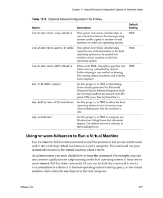 VMware, Inc. 377
Chapter 17 Special-Purpose Configuration Options for Windows Hosts
Using vmware-fullscreen to Run a Virtual Machine
Use the vmware-fullscreen command to run Workstation in full screen switch mode 
and to start and stop virtual machines on a user’s computer. The command can pass 
certain information to the virtual machine when it starts. 
As administrator, you must decide how to issue the command. For example, you can 
use a custom application or script running on the host operating system to issue one or 
more vmware-fullscreen commands. Or you can include the command to start a 
virtual machine in a shortcut in the host operating system’s startup group, so the virtual 
machine starts when the user logs in to the host computer.
Table 17-2. Optional Global Configuration File Entries
Option Description
Default
Setting
Isolation.tools.copy.disable This option determines whether data in 
one virtual machine or the host operating 
system can be copied to another virtual 
machine or to the host operating system. 
TRUE
Isolation.tools.paste.disable This option determines whether data 
copied in one virtual machine or the host 
operating system can be pasted into 
another virtual machine or the host 
operating system. 
TRUE
Isolation.tools.HGFS.disable When set to TRUE, this option specifies that 
folder sharing is disabled by default. 
Folder sharing is one method of sharing 
files among virtual machines and with the 
host computer. 
TRUE
mks.CtlAltDel.ignore Set this property to TRUE so that dialog 
boxes usually generated by Microsoft 
Windows Secure Attention Sequence (SAS) 
are not displayed but are passed on to the 
guest if the guest has keyboard focus.
mks.fullscreen.allScreenSaver Set this property to TRUE to allow the host 
operating system to run its screen saver 
when it determines that the machine is 
idle.
msg.autoAnswer Set this property to TRUE to suppress any 
Workstation dialog boxes that otherwise 
appear. The default answer is selected in 
these dialog boxes.
 