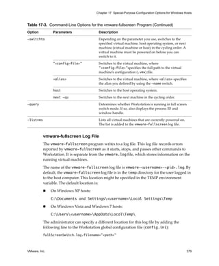 VMware, Inc. 379
Chapter 17 Special-Purpose Configuration Options for Windows Hosts
vmware-fullscreen Log File
The vmware-fullscreen program writes to a log file. This log file records errors 
reported by vmware-fullscreen as it starts, stops, and passes other commands to 
Workstation. It is separate from the vmware.log file, which stores information on the 
running virtual machines.
The name of the vmware-fullscreen log file is vmware-<username>-<pid>.log. By 
default, the vmware-fullscreen log file is in the temp directory for the user logged in 
to the host computer. This location might be specified in the TEMP environment 
variable. The default location is:
 On Windows XP hosts:
C:Documents and Settings<username>Local SettingsTemp
 On Windows Vista and Windows 7 hosts:
C:Users<username>AppDataLocalTemp
The administrator can specify a different location for this log file by adding the 
following line to the Workstation global configuration file (config.ini):
fullScreenSwitch.log.filename="<path>"
-switchto Depending on the parameter you use, switches to the 
specified virtual machine, host operating system, or next 
machine (virtual machine or host) in the cycling order. A 
virtual machine must be powered on before you can 
switch to it.
"<config-file>" Switches to the virtual machine, where 
"<config-file>"specifies the full path to the virtual 
machine’s configuration (.vmx) file.
<alias> Switches to the virtual machine, where <alias> specifies 
the alias you defined by using the -name switch.
host Switches to the host operating system.
next -qu Switches to the next machine in the cycling order.
-query Determines whether Workstation is running in full screen 
switch mode. If so, also displays the process ID and 
window handle.
-listvms Lists all virtual machines that are currently powered on. 
The list is added to the vmware-fullscreen log file.
Table 17-3. Command-Line Options for the vmware-fullscreen Program (Continued)
Option Parameters Description
 