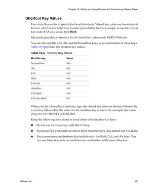 VMware, Inc. 433
Chapter 19 Setting and Using Policies and Customizing VMware Player
Shortcut Key Values
Use virtual key codes to specify keyboard shortcuts. Virtual key codes use hexadecimal 
format, which is a hexadecimal number preceded by 0x. For example, to use the virtual 
key code of 5A as a value, type 0x5A.
Microsoft provides a reference list of virtual key codes on its MSDN Web site. 
You can also use the Ctrl, Alt, and Shift modifier keys, or a combination of those keys. 
Table 19‐4 provides the shortcut key values.
.
When you list a key plus a modifier, type the virtual key code for the key followed by 
a comma, followed by the value for the modifier key or keys. For example, the value 
entry for Ctrl+Shift+F1 is 0x70,0x6.
Keep the following limitations in mind when defining shortcut keys:
 Do not use the Pause key with the Ctrl key. 
 If you use F12, you must use one or more modifier keys. You cannot use F12 alone.
 You cannot use combinations that include only the Shift, Ctrl, and Alt keys. You 
can use these keys only as modifiers in combination with some other key.
Table 19-4. Shortcut Key Values
Modifier key Value
No modifier 0x0
Alt 0x1
Ctrl 0x2
Shift 0x4
Ctrl+Alt 0x3
Alt+Shift 0x5
Ctrl+Shift 0x6
Ctrl+Alt+Shift 0x7
 