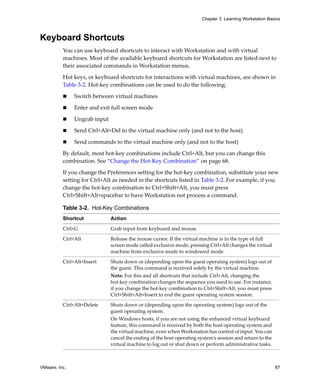 VMware, Inc. 67
Chapter 3 Learning Workstation Basics
Keyboard Shortcuts
You can use keyboard shortcuts to interact with Workstation and with virtual 
machines. Most of the available keyboard shortcuts for Workstation are listed next to 
their associated commands in Workstation menus. 
Hot keys, or keyboard shortcuts for interactions with virtual machines, are shown in 
Table 3‐2. Hot‐key combinations can be used to do the following:
 Switch between virtual machines 
 Enter and exit full screen mode
 Ungrab input 
 Send Ctrl+Alt+Del to the virtual machine only (and not to the host)
 Send commands to the virtual machine only (and not to the host)
By default, most hot‐key combinations include Ctrl+Alt, but you can change this 
combination. See “Change the Hot‐Key Combination” on page 68.
If you change the Preferences setting for the hot‐key combination, substitute your new 
setting for Ctrl+Alt as needed in the shortcuts listed in Table 3‐2. For example, if you 
change the hot‐key combination to Ctrl+Shift+Alt, you must press 
Ctrl+Shift+Alt+spacebar to have Workstation not process a command. 
 
Table 3-2. Hot-Key Combinations
Shortcut Action
Ctrl+G Grab input from keyboard and mouse.
Ctrl+Alt Release the mouse cursor. If the virtual machine is in the type of full 
screen mode called exclusive mode, pressing Ctrl+Alt changes the virtual 
machine from exclusive mode to windowed mode.
Ctrl+Alt+Insert Shuts down or (depending upon the guest operating system) logs out of 
the guest. This command is received solely by the virtual machine. 
Note: For this and all shortcuts that include Ctrl+Alt, changing the 
hot‐key combination changes the sequence you need to use. For instance, 
if you change the hot‐key combination to Ctrl+Shift+Alt, you must press 
Ctrl+Shift+Alt+Insert to end the guest operating system session.
Ctrl+Alt+Delete Shuts down or (depending upon the operating system) logs out of the 
guest operating system. 
On Windows hosts, if you are not using the enhanced virtual keyboard 
feature, this command is received by both the host operating system and 
the virtual machine, even when Workstation has control of input. You can 
cancel the ending of the host operating system’s session and return to the 
virtual machine to log out or shut down or perform administrative tasks. 
 