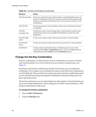 Workstation User’s Manual
68 VMware, Inc.
Change the Hot-Key Combination
Hot‐key combinations, or shortcut keys, are key combinations you press to interact 
with virtual machines. For a list of actions you can invoke by using hot keys, see 
Table 3‐2.
By default, most hot‐key combinations include Ctrl+Alt, but you can change this 
combination. For example, you can change the setting so that all hot‐key combinations 
use Ctrl+Shift+Alt. This is useful if you want to prevent certain key combinations (such 
as Ctrl+Alt+Del) from being intercepted by Workstation instead of being sent to the 
guest operating system.
The hot‐key preferences you set in the preferences editor apply to virtual machines you 
access from within Workstation. These settings do not affect virtual machines or ACE 
instances distributed to other users.
To change the hot-key combination
1 Choose Edit > Preferences.
2 Click the Hot Keys tab.
Ctrl+Alt+spacebar Sends any command to the virtual machine so that Workstation does not 
process it. Hold down Ctrl+Alt as you press and release the spacebar, and 
continue to hold the Ctrl+Alt keys down as you press the next key in the 
combination. 
Ctrl+Alt+Tab Switch among open virtual machines while mouse and keyboard input 
are grabbed.
Ctrl+Tab
Ctrl+Shift+Tab
On Windows hosts, switch among open virtual machines while mouse 
and keyboard input are not grabbed. Workstation must be the active 
application.
Ctrl+Alt+right 
arrow
In full screen mode, switch to the next powered‐on virtual machine.
Ctrl+Alt+left 
arrow
In full screen mode, switch to the previous powered‐on virtual machine.
Ctrl+Shift+U In Unity mode, the default hot‐key combination gives access to the 
virtual machine Start or Applications menu. You can configure the key 
combination from the Unity tab in the Preferences menu.
Table 3-2. Hot-Key Combinations (Continued)
Shortcut Action
 