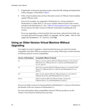 Workstation User’s Manual
92 VMware, Inc.
7 If applicable, in the guest operating system, check the NIC settings and adjust them 
if they changed, as described in Step 2.
8 If the virtual machine does not have the latest version of VMware Tools installed, 
update VMware Tools.
Even if, for example, you upgraded a Workstation 5.x virtual machine to 
Workstation 6.x rather than 7.x, be sure to update VMware Tools to the version 
included with Workstation 7.x. See “VMware Tools Update Process” on page 113. 
Do not remove the older version of VMware Tools before installing the new 
version.
If you are upgrading a virtual machine that runs from a physical (raw) disk, you 
can safely ignore the message, Unable to upgrade <drive_name>. One of the
supplied parameters is invalid. Click OK.
Using an Older-Version Virtual Machine Without
Upgrading
You might not want to upgrade a virtual machine because you want it to remain 
compatible with other VMware products you are using. Following is a brief summary 
of VMware product version compatibility.
You can run older versions of virtual machines in Workstation 7.x, but you will not have 
the benefits of the new features of Workstation 7.x. 
For more information about compatibility between VMware products, see the 
VMware Virtual Machine Mobility Planning Guide. 
Version of Workstation Compatible VMware Products
4.x ACE 1.x, 2.0, 2.5, and 2.6, ESX 4.0, VMware Fusion 1.1, 2.0, and 3.0, 
GSX Server 3.x, VMware Server 1.x and 2.0, and Workstation 4.x, 
5.x, 6.x, and 7.0
5.x ACE 2.0, 2.5, and 2.6, ESX 4.0, VMware Fusion 1.1, 2.0, and 3.0, GSX 
Server 3.x, VMware Server 1.x and 2.0, and Workstation 5.x, 6.x, 
and 7.0
6.0 ACE  2.0, 2.5, and 2.6, ESX 4.0, VMware Fusion 1.1, 2.0, and 3.0, 
VMware Server 2.0, and Workstation 6.0, 6.5, and 7.x
6.5‐7.x ACE 2.5 and 2.6, ESX 4.0, VMware Fusion  2.0 and 3.0, 
VMware Server  2.0, and Workstation 6.5 and 7.x
 