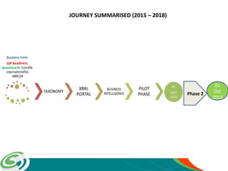 South Africa - CIPC XBRL Project Journey and Update