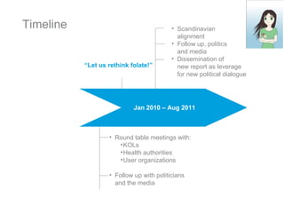 Timeline  “ Let us rethink folate!” Dec  2009 – Jan 2010 Round table meetings with: KOLs Health authorities User organizations Follow up with politicians and the media Scandinavian alignment Follow up, politics and media Dissemination of new report as leverage for new political dialogue Jan 2010 –  Aug  2011 Dec 2009 – Jan 2010 