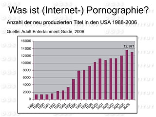 Was ist (Internet-) Pornographie?
Anzahl der neu produzierten Titel in den USA 1988-2006
Quelle: Adult Entertainment Guide, 2006
 