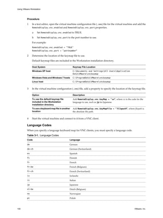 Procedure
1 In a text editor, open the virtual machine configuration file (.vmx) file for the virtual machine and add the
RemoteDisplay.vnc.enabled and RemoteDisplay.vnc.port properties.
a Set RemoteDisplay.vnc.enabled to TRUE.
b Set RemoteDisplay.vnc.port to the port number to use.
For example:
RemoteDisplay.vnc.enabled = "TRUE"
RemoteDisplay.vnc.port = "portnumber"
2 Determine the location of the keymap file to use.
Default keymap files are included in the Workstation installation directory.
Host System Keymap File Location
Windows XP host C:Documents and SettingsAll UsersApplication
DataVMwarevnckeymap
Windows Vista and Windows 7 hosts C:ProgramDataVMwarevnckeymap
Linux host C:ProgramDataVMwarevnckeymap
3 In the virtual machine configuration (.vmx) file, add a property to specify the location of the keymap file.
Option Description
To use the default keymap file
included in the Workstation
installation directory
Add RemoteDisplay.vnc.keyMap = "xx", where xx is the code for the
language to use, such as jp for Japanese.
To use a keyboard map file in another
location
Add RemoteDisplay.vnc.keyMapFile = "filepath", where filepath is
the absolute file path.
4 Start the virtual machine and connect to it from a VNC client.
Language Codes
When you specify a language keyboard map for VNC clients, you must specify a language code.
Table 3-1. Language Codes
Code Language
de German
de-ch German (Switzerland)
es Spanish
fi Finnish
fr French
fr-be French (Belgium)
fr-ch French (Switzerland)
is Icelandic
it Italian
jp Japanese
nl-be Dutch (Belgium)
no Norwegian
pt Polish
Using VMware Workstation
100 VMware, Inc.
 