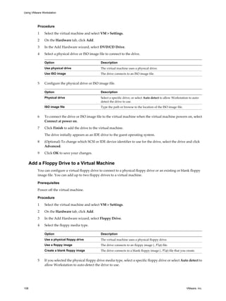 Procedure
1 Select the virtual machine and select VM > Settings.
2 On the Hardware tab, click Add.
3 In the Add Hardware wizard, select DVD/CD Drive.
4 Select a physical drive or ISO image file to connect to the drive.
Option Description
Use physical drive The virtual machine uses a physical drive.
Use ISO image The drive connects to an ISO image file.
5 Configure the physical drive or ISO image file.
Option Description
Physical drive Select a specific drive, or select Auto detect to allow Workstation to auto-
detect the drive to use.
ISO image file Type the path or browse to the location of the ISO image file.
6 To connect the drive or ISO image file to the virtual machine when the virtual machine powers on, select
Connect at power on.
7 Click Finish to add the drive to the virtual machine.
The drive initially appears as an IDE drive to the guest operating system.
8 (Optional) To change which SCSI or IDE device identifier to use for the drive, select the drive and click
Advanced.
9 Click OK to save your changes.
Add a Floppy Drive to a Virtual Machine
You can configure a virtual floppy drive to connect to a physical floppy drive or an existing or blank floppy
image file. You can add up to two floppy drives to a virtual machine.
Prerequisites
Power off the virtual machine.
Procedure
1 Select the virtual machine and select VM > Settings.
2 On the Hardware tab, click Add.
3 In the Add Hardware wizard, select Floppy Drive.
4 Select the floppy media type.
Option Description
Use a physical floppy drive The virtual machine uses a physical floppy drive.
Use a floppy image The drive connects to an floppy image (.flp) file.
Create a blank floppy image The drive connects to a blank floppy image (.flp) file that you create.
5 If you selected the physical floppy drive media type, select a specific floppy drive or select Auto detect to
allow Workstation to auto-detect the drive to use.
Using VMware Workstation
108 VMware, Inc.
 