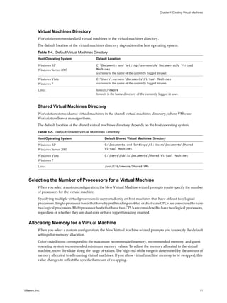 Virtual Machines Directory
Workstation stores standard virtual machines in the virtual machines directory.
The default location of the virtual machines directory depends on the host operating system.
Table 1-4. Default Virtual Machines Directory
Host Operating System Default Location
Windows XP
Windows Server 2003
C:Documents and SettingsusernameMy DocumentsMy Virtual
Machines
username is the name of the currently logged in user.
Windows Vista
Windows 7
C:Users username DocumentsVirtual Machines
username is the name of the currently logged in user.
Linux homedir/vmware
homedir is the home directory of the currently logged in user.
Shared Virtual Machines Directory
Workstation stores shared virtual machines in the shared virtual machines directory, where VMware
Workstation Server manages them.
The default location of the shared virtual machines directory depends on the host operating system.
Table 1-5. Default Shared Virtual Machines Directory
Host Operating System Default Shared Virtual Machines Directory
Windows XP
Windows Server 2003
C:Documents and SettingsAll UsersDocumentsShared
Virtual Machines
Windows Vista
Windows 7
C:UsersPublicDocumentsShared Virtual Machines
Linux /var/lib/vmware/Shared VMs
Selecting the Number of Processors for a Virtual Machine
When you select a custom configuration, the New Virtual Machine wizard prompts you to specify the number
of processors for the virtual machine.
Specifying multiple virtual processors is supported only on host machines that have at least two logical
processors. Single-processor hosts that have hyperthreading enabled or dual-core CPUs are considered to have
two logical processors. Multiprocessor hosts that have two CPUs are considered to have two logical processors,
regardless of whether they are dual-core or have hyperthreading enabled.
Allocating Memory for a Virtual Machine
When you select a custom configuration, the New Virtual Machine wizard prompts you to specify the default
settings for memory allocation.
Color-coded icons correspond to the maximum recommended memory, recommended memory, and guest
operating system recommended minimum memory values. To adjust the memory allocated to the virtual
machine, move the slider along the range of values. The high end of the range is determined by the amount of
memory allocated to all running virtual machines. If you allow virtual machine memory to be swapped, this
value changes to reflect the specified amount of swapping.
Chapter 1 Creating Virtual Machines
VMware, Inc. 11
 