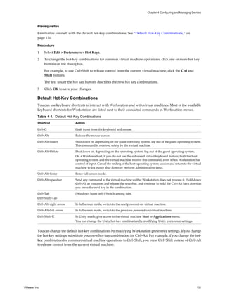 Prerequisites
Familiarize yourself with the default hot-key combinations. See “Default Hot-Key Combinations,” on
page 131.
Procedure
1 Select Edit > Preferences > Hot Keys.
2 To change the hot-key combinations for common virtual machine operations, click one or more hot key
buttons on the dialog box.
For example, to use Ctrl+Shift to release control from the current virtual machine, click the Ctrl and
Shift buttons.
The text under the hot key buttons describes the new hot key combinations.
3 Click OK to save your changes.
Default Hot-Key Combinations
You can use keyboard shortcuts to interact with Workstation and with virtual machines. Most of the available
keyboard shortcuts for Workstation are listed next to their associated commands in Workstation menus.
Table 4-1. Default Hot-Key Combinations
Shortcut Action
Ctrl+G Grab input from the keyboard and mouse.
Ctrl+Alt Release the mouse cursor.
Ctrl+Alt+Insert Shut down or, depending on the guest operating system, log out of the guest operating system.
This command is received solely by the virtual machine.
Ctrl+Alt+Delete Shut down or, depending on the operating system, log out of the guest operating system.
On a Windows host, if you do not use the enhanced virtual keyboard feature, both the host
operating system and the virtual machine receive this command, even when Workstation has
control of input. Cancel the ending of the host operating system session and return to the virtual
machine to log out or shut down or perform administrative tasks.
Ctrl+Alt+Enter Enter full screen mode.
Ctrl+Alt+spacebar Send any command to the virtual machine so that Workstation does not process it. Hold down
Ctrl+Alt as you press and release the spacebar, and continue to hold the Ctrl+Alt keys down as
you press the next key in the combination.
Ctrl+Tab
Ctrl+Shift+Tab
(Windows hosts only) Switch among tabs.
Ctrl+Alt+right arrow In full screen mode, switch to the next powered-on virtual machine.
Ctrl+Alt+left arrow In full screen mode, switch to the previous powered-on virtual machine.
Ctrl+Shift+U In Unity mode, give access to the virtual machine Start or Applications menu.
You can change the Unity hot-key combination by modifying Unity preference settings.
You can change the default hot-key combinations by modifying Workstation preference settings. If you change
the hot-key settings, substitute your new hot-key combination for Ctrl+Alt. For example, if you change the hot-
key combination for common virtual machine operations to Ctrl+Shift, you press Ctrl+Shift instead of Ctrl+Alt
to release control from the current virtual machine.
Chapter 4 Configuring and Managing Devices
VMware, Inc. 131
 