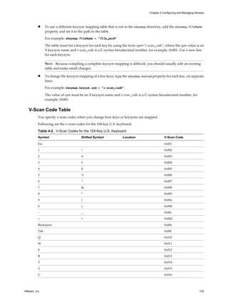 n To use a different keysym mapping table that is not in the xkeymap directory, add the xkeymap.fileName
property and set it to the path to the table.
For example: xkeymap.fileName = "file_path"
The table must list a keysym for each key by using the form sym="v-scan_code", where the sym value is an
X keysym name and v-scan_code is a C-syntax hexadecimal number, for example, 0x001. Use a new line
for each keysym.
NOTE Because compiling a complete keysym mapping is difficult, you should usually edit an existing
table and make small changes.
n To change the keysym mapping of a few keys, type the xkeymap.keysym property for each key, on separate
lines.
For example: xkeymap.keysym.sym = "v-scan_code"
The value of sym must be an X keysym name and v-scan_code is a C-syntax hexadecimal number, for
example, 0x001.
V-Scan Code Table
You specify v-scan codes when you change how keys or keysyms are mapped.
Following are the v-scan codes for the 104-key U.S. keyboard.
Table 4-2. V-Scan Codes for the 104-Key U.S. Keyboard
Symbol Shifted Symbol Location V-Scan Code
Esc 0x001
1 ! 0x002
2 @ 0x003
3 # 0x004
4 $ 0x005
5 % 0x006
6 ^ 0x007
7 & 0x008
8 * 0x009
9 ( 0x00a
0 ) 0x00b
- _ 0x00c
= + 0x00d
Backspace 0x00e
Tab 0x00f
Q 0x010
W 0x011
E 0x012
R 0x013
T 0x014
Y 0x015
U 0x016
Chapter 4 Configuring and Managing Devices
VMware, Inc. 135
 
