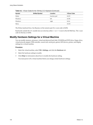 Table 4-2. V-Scan Codes for the 104-Key U.S. Keyboard (Continued)
Symbol Shifted Symbol Location V-Scan Code
Delete function pad 0x153
Windows left 0x15b
Windows right 0x15c
Menu 0x15d
The 84-key keyboard has a Sys Req key on the numeric pad. Its v-scan code is 0x054.
Keyboards outside the U.S. usually have an extra key (often < > or < > |) next to the left Shift key. The v-scan
code for this key is 0x056.
Modify Hardware Settings for a Virtual Machine
You can modify memory, processor, virtual and physical hard disk, CD-ROM and DVD drive, floppy drive,
virtual network adapter, USB controller, sound card, serial port, generic SCSI device, printer, and display
settings for a virtual machine.
Procedure
1 Select the virtual machine, select VM > Settings, and click the Hardware tab.
2 Select the hardware setting to modify.
3 Click Help for information about how to modify the hardware setting.
You must power off a virtual machine before you change certain hardware settings.
Using VMware Workstation
138 VMware, Inc.
 