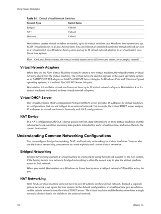Table 5-1. Default Virtual Network Switches
Network Type Switch Name
Bridged VMnet0
NAT VMnet8
Host-only VMnet1
Workstation creates virtual switches as needed, up to 10 virtual switches on a Windows host system and up
to 255 virtual switches on a Linux host system. You can connect an unlimited number of virtual network devices
to a virtual switch on a Windows host system and up to 32 virtual network devices to a virtual switch on a
Linux host system.
NOTE On Linux host systems, the virtual switch names are in all lowercase letters, for example, vmnet0.
Virtual Network Adapters
When you use the New Virtual Machine wizard to create a new virtual machine, the wizard creates a virtual
network adapter for the virtual machine. The virtual network adapter appears in the guest operating system
as an AMD PCNET PCI adapter or Intel Pro/1000 MT Server Adapter. In Windows Vista and Windows 7 guest
operating systems, it is an Intel Pro/1000 MT Server Adapter.
Workstation 6.0 and later virtual machines can have up to 10 virtual network adapters. Workstation 4 or 5.x
virtual machines are limited to three virtual network adapters.
Virtual DHCP Server
The virtual Dynamic Host Configuration Protocol (DHCP) server provides IP addresses to virtual machines
in configurations that are not bridged to an external network. For example, the virtual DHCP server assigns
IP addresses to virtual machines in host-only and NAT configurations.
NAT Device
In a NAT configuration, the NAT device passes network data between one or more virtual machines and the
external network, identifies incoming data packets intended for each virtual machine, and sends them to the
correct destination.
Understanding Common Networking Configurations
You can configure bridged networking, NAT, and host-only networking for virtual machines. You can also
use the virtual networking components to create sophisticated custom virtual networks.
Bridged Networking
Bridged networking connects a virtual machine to a network by using the network adapter on the host system.
If the host system is on a network, bridged networking is often the easiest way to give the virtual machine
access to that network.
When you install Workstation on a Windows or Linux host system, a bridged network (VMnet0) is set up for
you.
NAT Networking
With NAT, a virtual machine does not have its own IP address on the external network. Instead, a separate
private network is set up on the host system. In the default configuration, a virtual machine gets an address
on this private network from the virtual DHCP server. The virtual machine and the host system share a single
network identity that is not visible on the external network.
Using VMware Workstation
140 VMware, Inc.
 
