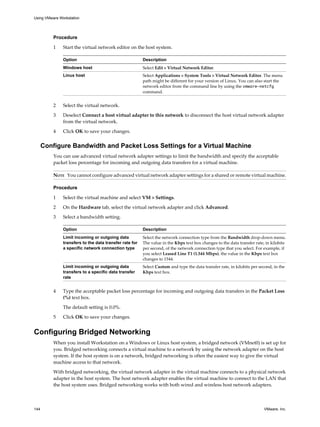 Procedure
1 Start the virtual network editor on the host system.
Option Description
Windows host Select Edit > Virtual Network Editor.
Linux host Select Applications > System Tools > Virtual Network Editor. The menu
path might be different for your version of Linux. You can also start the
network editor from the command line by using the vmware-netcfg
command.
2 Select the virtual network.
3 Deselect Connect a host virtual adapter to this network to disconnect the host virtual network adapter
from the virtual network.
4 Click OK to save your changes.
Configure Bandwidth and Packet Loss Settings for a Virtual Machine
You can use advanced virtual network adapter settings to limit the bandwidth and specify the acceptable
packet loss percentage for incoming and outgoing data transfers for a virtual machine.
NOTE You cannot configure advanced virtual network adapter settings for a shared or remote virtual machine.
Procedure
1 Select the virtual machine and select VM > Settings.
2 On the Hardware tab, select the virtual network adapter and click Advanced.
3 Select a bandwidth setting.
Option Description
Limit incoming or outgoing data
transfers to the data transfer rate for
a specific network connection type
Select the network connection type from the Bandwidth drop-down menu.
The value in the Kbps text box changes to the data transfer rate, in kilobits
per second, of the network connection type that you select. For example, if
you select Leased Line T1 (1.544 Mbps), the value in the Kbps text box
changes to 1544.
Limit incoming or outgoing data
transfers to a specific data transfer
rate
Select Custom and type the data transfer rate, in kilobits per second, in the
Kbps text box.
4 Type the acceptable packet loss percentage for incoming and outgoing data transfers in the Packet Loss
(%) text box.
The default setting is 0.0%.
5 Click OK to save your changes.
Configuring Bridged Networking
When you install Workstation on a Windows or Linux host system, a bridged network (VMnet0) is set up for
you. Bridged networking connects a virtual machine to a network by using the network adapter on the host
system. If the host system is on a network, bridged networking is often the easiest way to give the virtual
machine access to that network.
With bridged networking, the virtual network adapter in the virtual machine connects to a physical network
adapter in the host system. The host network adapter enables the virtual machine to connect to the LAN that
the host system uses. Bridged networking works with both wired and wireless host network adapters.
Using VMware Workstation
144 VMware, Inc.
 