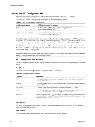 Editing the NAT Configuration File
If you are an advanced user, you can edit the NAT configuration file to modify NAT settings.
The location of the NAT configuration file depends on the host operating system.
Table 5-3. NAT Configuration File Location
Host Operating System NAT Configuration File Location
Windows XP C:Documents and SettingsAll UsersApplication
DataVMwarevmnetnat.conf
Windows Vista or Windows 7 C:ProgramDataVMwarevmnetnat.conf
Linux /etc/vmware/vmnet8/nat/nat.conf
The NAT configuration file is divided into sections, and each section configures a part of the NAT device. Text
surrounded by square brackets, such as [dns], marks the beginning of a section. Each section contains one or
more configuration parameters. The configuration parameters take the form ip = 192.168.27.1/24.
On a Windows host system, you can change the NAT configuration by using the virtual network editor. You
do not need to edit the NAT configuration file. On a Linux host system, you must edit the NAT configuration
file to modify the NAT configuration.
IMPORTANT Make a backup copy of the NAT configuration file. If you edit the NAT configuration file and then
use the virtual network editor, your edits might be lost.
NAT Configuration File Sections
The NAT configuration file is divided into sections. The parameters in each section configure a part of the NAT
device.
[host] Section
The [host] section includes parameters to configure the NAT connection.
Table 5-4. [host] Section Parameters
Parameter Description
ip The IP address that the NAT device should use. It can be followed by a slash and the
number of bits in the subnet.
netmask The subnet mask to use for the NAT network. DHCP addresses are allocated from this
range of addresses.
configport A port that can be used to access status information about the NAT device.
device The VMnet device to use. Windows devices are of the form vmnetx where x is the
number of the VMnet. Linux devices are of the form /dev/vmnetx.
activeFTP Flag to indicate if active FTP is to be allowed. Active FTP allows incoming connections
to be opened by the remote FTP server. Turning this off means that only passive mode
FTP works. Set this flag to 0 to turn it off.
[udp] Section
The [udp] section contains the timeout parameter, which specifies the number of seconds to keep the UDP
mapping for the NAT network.
[dns] Section
The [dns] section is for Windows hosts only. Linux hosts do not use this section.
Using VMware Workstation
152 VMware, Inc.
 