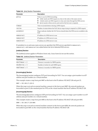 Table 5-5. [dns] Section Parameters
Parameter Description
policy Policy to use for DNS forwarding.
n order sends one DNS request at a time in the order of the name servers.
n rotate sends one DNS request at a time and rotate through the DNS servers.
n burst sends to three servers and wait for the first one to respond.
timeout Time in seconds before retrying a DNS request.
retries Number of retries before the NAT device stops trying to respond to a DNS request.
autodetect Flag to indicate whether the NAT device should detect the DNS servers available to the
host.
nameserver1 IP address of a DNS server to use.
nameserver2 IP address of a DNS server to use.
nameserver3 IP address of a DNS server to use.
If autodetect is on and some name servers are specified, the DNS servers specified in nameserver1,
nameserver2, and nameserver3 are added before the list of detected DNS servers.
[netbios] Section
The [netbios] section applies to Windows hosts only. Linux hosts do not use this section.
Table 5-6. [netbios] Section Parameters
Parameter Description
nbnsTimeout = 2 Timeout, in seconds, for NBNS queries.
nbnsRetries = 3 Number of retries for each NBNS query.
nbdsTimeout = 3 Timeout, in seconds, for NBDS queries.
[incomingtcp] Section
The [incomingtcp] section configures TCP port forwarding for NAT. You can assign a port number to an IP
address and port number on a virtual machine.
This example creates a map from port 8887 on the host to the IP address 192.168.27.128 and port 21.
8887 = 192.168.27.128:21
When this map is set and an external machine connects to the host at port 8887, the network packets are
forwarded to port 21 (the standard port for FTP) on the virtual machine that has IP address 192.168.27.128.
[incomingudp] Section
The [incomingudp] section configures UDP port forwarding for NAT. You can assign a port number to an IP
address and port number on a virtual machine.
This example creates a map from port 6000 on the host to the IP address 192.168.27.128 and port 6001.
6000 = 192.168.27.128:6001
When this map is set and an external machine connects to the host at port 6000, the network packets are
forwarded to port 6001 on the virtual machine that has IP address 192.168.27.128.
Chapter 5 Configuring Network Connections
VMware, Inc. 153
 