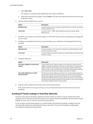 c Select Host-only.
The adapter is connected to the default host-only interface (VMnet1).
d Select the second network adapter, select Custom, and select the custom host-only network from the
drop-down menu.
4 Stop the VMware DHCP Server service.
Option Description
Windows host Use the services.msc command to open the Services Console and stop the
VMware DHCP Service.
Linux host Use the killall -TERM vmnet-dhcpd command to stop the vmnet-
dhcpd service.
5 Install the router software on the host system or in the third virtual machine, depending on the approach
you are using.
6 Configure networking in the first two virtual machines to use addresses on the appropriate host-only
network.
Option Description
Windows host Use the ipconfig /all command to determine which IP addresses each
host-only network is using.
Linux host Use the ifconfig command to determine which IP addresses each host-only
network is using.
7 Assign IP addresses.
Option Description
The router software is on the host
system
Assign default router addresses based on the addresses of the host-only
adapters on the host computer. In the first virtual machine, the default router
address should be the IP address for the host-only adapter connected to
VMnet1. In the second virtual machine, the default router address should be
the IP address for the host-only adapter connected to VMnet2.
The router software is in a third
virtual machine
Set the default router addresses in the first two virtual machines based on
the addresses that the third virtual machine. In the first virtual machine, the
default router address should be the IP address for the network adapter
connected to VMnet1 in third virtual machine. In the second virtual machine,
the default router address should be the IP address for the network adapter
connected to VMnet2 in third virtual machine.
8 Ping the router machine from the first and second virtual machines.
If the router software is set up correctly, you can communicate between the first and second virtual
machines.
Avoiding IP Packet Leakage in Host-Only Networks
Each host-only network should be confined to the host system on which it is set up. Packets that virtual
machines send on this network should not leak out to a physical network attached to the host system. Packet
leakage can occur only if a machine actively forwards packets.
If you use dial-up networking support in a virtual machine and packet forwarding is enabled, host-only
network traffic might leak out through the dial-up connection. To prevent the leakage, disable packet
forwarding in the guest operating system.
Using VMware Workstation
160 VMware, Inc.
 