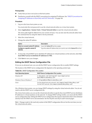 Prerequisites
n Verify that you have root access on the host system.
n Familiarize yourself with the DHCP conventions for assigning IP addresses. See “DHCP Conventions for
Assigning IP Addresses in Host-Only and NAT Networks,” on page 166.
Procedure
1 Log in to the Linux host system as root.
You must enter the root password to use the virtual network editor on a Linux host system.
2 Select Applications > System Tools > Virtual Network Editor to start the virtual network editor.
The menu path might be different for your version of Linux. You can also start the network editor from
the command line by using the vmware-netcfg command.
3 Select the virtual network.
4 Change the subnet IP address.
Option Description
Select an unused subnet IP address Leave the Subnet IP text box empty.
Configure a specific subnet IP
address
Type the subnet IP address that you want to use in the Subnet IP text box.
5 To have the virtual DHCP server distribute IP addresses to virtual machines on the network, select Use
local DHCP service to distribute IP addresses to VMs.
6 Click Save to save your changes.
Editing the DHCP Server Configuration File
If you are an advanced user, you can edit the DHCP server configuration file to modify DHCP settings.
The location of the DHCP server configuration file depends on the operating system type.
Table 5-8. DHCP Configuration File Location
Host Operating System DHCP Server Configuration File Location
Windows XP C:Documents and SettingsAll UsersApplication
DataVMwarevmnetdhcp.conf
Windows Vista or Windows 7 C:ProgramDataVMwarevmnetdhcp.conf
Linux For the default host-only network: /etc/vmware/vmnet1/dhcp/dhcp.conf
For the NAT network: /etc/vmware/vmnet8/dhcp/dhcp.conf
On a Windows host system, you can change DHCP settings by using the virtual network editor. You do not
need to edit the DHCP server configuration file.
On a Linux host system, you can use the virtual network editor to specify that a local DHCP service distributes
IP addresses to virtual machines on the network. To change DHCP settings further, you must edit the DHCP
server configuration file. Editing the DHCP server configuration file requires information that is best obtained
directly from the DHCP server documentation. See the dhcpd(8) and dhcpd.conf(8) manual pages.
NOTE Changes made to the read-only section of the DHCP configuration file are lost the next time you run
the virtual network editor.
Chapter 5 Configuring Network Connections
VMware, Inc. 165
 