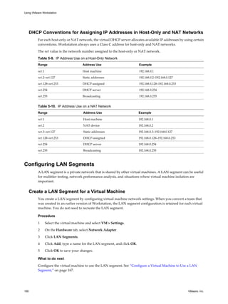 DHCP Conventions for Assigning IP Addresses in Host-Only and NAT Networks
For each host-only or NAT network, the virtual DHCP server allocates available IP addresses by using certain
conventions. Workstation always uses a Class C address for host-only and NAT networks.
The net value is the network number assigned to the host-only or NAT network.
Table 5-9. IP Address Use on a Host-Only Network
Range Address Use Example
net.1 Host machine 192.168.0.1
net.2–net.127 Static addresses 192.168.0.2–192.168.0.127
net.128–net.253 DHCP-assigned 192.168.0.128–192.168.0.253
net.254 DHCP server 192.168.0.254
net.255 Broadcasting 192.168.0.255
Table 5-10. IP Address Use on a NAT Network
Range Address Use Example
net.1 Host machine 192.168.0.1
net.2 NAT device 192.168.0.2
net.3–net.127 Static addresses 192.168.0.3–192.168.0.127
net.128–net.253 DHCP-assigned 192.168.0.128–192.168.0.253
net.254 DHCP server 192.168.0.254
net.255 Broadcasting 192.168.0.255
Configuring LAN Segments
A LAN segment is a private network that is shared by other virtual machines. A LAN segment can be useful
for multitier testing, network performance analysis, and situations where virtual machine isolation are
important.
Create a LAN Segment for a Virtual Machine
You create a LAN segment by configuring virtual machine network settings. When you convert a team that
was created in an earlier version of Workstation, the LAN segment configuration is retained for each virtual
machine. You do not need to recreate the LAN segment.
Procedure
1 Select the virtual machine and select VM > Settings.
2 On the Hardware tab, select Network Adapter.
3 Click LAN Segments.
4 Click Add, type a name for the LAN segment, and click OK.
5 Click OK to save your changes.
What to do next
Configure the virtual machine to use the LAN segment. See “Configure a Virtual Machine to Use a LAN
Segment,” on page 167.
Using VMware Workstation
166 VMware, Inc.
 