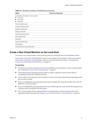 Table 1-8. Worksheet: Creating a Virtual Machine (Continued)
Option Fill In Your Value Here
Easy Install information for Linux guests
n Full name
n User name
n Password
Virtual machine name
Virtual machine location
Number of processors
Memory allocation
Network connection type
I/O controller type
Hard disk
Virtual hard disk type
Disk capacity
Virtual disk file name and location
Create a New Virtual Machine on the Local Host
You create a new virtual machine on the local host system by running the New Virtual Machine wizard.
You can also use the New Virtual Machine wizard to create shared virtual machines, which can be used by
remote users, and remote virtual machines, which run on remote hosts. See Chapter 6, “Using Remote
Connections and Sharing Virtual Machines,” on page 173.
Prerequisites
n Verify that you have the information the New Virtual Machine wizard requires to create a virtual machine.
See “Preparing to Create a New Virtual Machine,” on page 8.
n Verify that the guest operating system you plan to install is supported. See the online VMware
Compatibility Guide on the VMware Web site.
n See the VMware Guest Operating System Installation Guide for information about the guest operating system
that you plan to install.
n If you are installing the guest operating system from an installer disc, insert the installer disc in the CD-
ROM drive in the host system.
n If you are installing the guest operating system from an ISO image file, verify that the ISO image file is in
a directory that is accessible to the host system.
n If the virtual machine will use a physical disk or unused partition on the host system, perform the
appropriate preparation tasks. See “Prepare to Use a Physical Disk or Unused Partition,” on page 14.
Chapter 1 Creating Virtual Machines
VMware, Inc. 17
 
