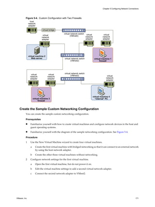 Figure 5-4. Custom Configuration with Two Firewalls
virtual
network
adapter
virtual network switch
(VMnet2)
virtual network switch
(VMnet3)
virtual network switch
(VMnet0)
virtual machine 4
“internal” PC
virtual
network
adapter
virtual
network
adapter
virtual
network
adapter
virtual machine 1
firewall
virtual
network
adapter
virtual
network
adapter
virtual machine 3
firewall
virtual machine 2
Web server
host
network
adapter
virtual bridge
Create the Sample Custom Networking Configuration
You can create the sample custom networking configuration.
Prerequisites
n Familiarize yourself with how to create virtual machines and configure network devices in the host and
guest operating systems.
n Familiarize yourself with the diagram of the sample networking configuration. See Figure 5-4.
Procedure
1 Use the New Virtual Machine wizard to create four virtual machines.
a Create the first virtual machine with bridged networking so that it can connect to an external network
by using the host network adapter.
b Create the other three virtual machines without networking.
2 Configure network settings for the first virtual machine.
a Open the first virtual machine, but do not power it on.
b Edit the virtual machine settings to add a second virtual network adapter.
c Connect the second network adapter to VMnet2.
Chapter 5 Configuring Network Connections
VMware, Inc. 171
 