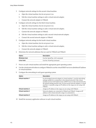3 Configure network settings for the second virtual machine.
a Open the virtual machine, but do not power it on.
b Edit the virtual machine settings to add a virtual network adapter.
c Connect the network adapter to VMnet2.
4 Configure network settings for the third virtual machine.
a Open the virtual machine, but do not power it on.
b Edit the virtual machine settings to add a virtual network adapter.
c Connect the network adapter to VMnet2.
d Edit the virtual machine settings to add a second virtual network adapter.
e Connect the second network adapter to VMnet3.
5 Configure network settings for the fourth virtual machine.
a Open the virtual machine, but do not power it on.
b Edit the virtual machine settings to add a virtual network adapter.
c Connect the network adapter to VMnet3.
6 Determine the network addresses that are used for VMnet2 and VMnet3.
Option Description
Windows host Use the ipconfig /all command.
Linux host Use the ifconfig command.
7 Power on each virtual machine and install the appropriate guest operating system.
8 Use the virtual network editor to configure VMnet2 to use the virtual DHCP service to distribute IP address
to virtual machines.
9 Configure the networking in each guest operating system.
Option Description
Virtual machine 1 For the bridged network adapter in virtual machine 1, use the networking
settings needed for a connection to the external network. If the virtual
machine receives its IP address from a DHCP server on the external network,
the default settings should work. For the second network adapter in virtual
machine 1, manually assign an IP address in the range you are using with
VMnet2.
Virtual machine 2 Assign an IP address in the range you are using with VMnet2.
Virtual machine 3 Network adapters are connected to VMnet2 and VMnet3. Assign an IP
address in the virtual network's range it is connected to.
Virtual machine 4 Assign an IP address in the range you are using with VMnet3.
10 Install the necessary application software in each virtual machine.
Using VMware Workstation
172 VMware, Inc.
 