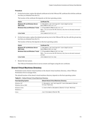Procedure
1 On the host system, replace the default certificate text in the VMware SSL certificate file with the certificate
text that you obtained from the CA.
The location of the certificate file depends on the host operating system.
Option Certificate File
Windows XP and Windows Server
2003 hosts
C:Documents and SettingsAll UsersApplication
DataVMwareSSLrui.crt
Windows Vista and Windows 7 hosts C:ProgramDataVMwareSSLrui.crt
NOTE You can access the SSL directory only from an elevated command
prompt.
Linux hosts /etc/vmware/ssl/rui.crt
2 On the host system, replace the default private key text in the VMware SSL key file with the private key
text that you obtained from the CA.
The location of the key file depends on the host operating system.
Option Certificate File
Windows XP and Windows Server
2003 hosts
C:Documents and SettingsAll UsersApplication
DataVMwareSSLrui.key
Windows Vista and Windows 7 hosts C:ProgramDataVMwareSSLrui.key
NOTE You can access the SSL directory only from an elevated command
prompt.
Linux hosts /etc/vmware/ssl/rui.key
3 Restart the host system.
The VMware Workstation Server service restarts and begins using the new certificate.
Shared Virtual Machines Directory
Workstation stores shared virtual machines in the shared virtual machines directory, where VMware
Workstation Server manages them.
The default location of the shared virtual machines directory depends on the host operating system.
Table 6-1. Default Shared Virtual Machines Directory
Host Operating System Default Shared Virtual Machines Directory
Windows XP
Windows Server 2003
C:Documents and SettingsAll UsersDocumentsShared
Virtual Machines
Windows Vista
Windows 7
C:UsersPublicDocumentsShared Virtual Machines
Linux /var/lib/vmware/Shared VMs
Chapter 6 Using Remote Connections and Sharing Virtual Machines
VMware, Inc. 175
 