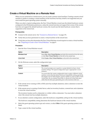 Create a Virtual Machine on a Remote Host
When you are connected to a remote server, you can create a remote virtual machine. Creating a remote virtual
machine is similar to creating a virtual machine on the local host, but Easy install is not supported and you
must install the guest operating system manually.
When you select a typical configuration, the New Virtual Machine wizard uses the default hardware version
configured in the Workstation preferences, unless the remote host does not support that version. If the remote
host does not support the default hardware version, the wizard uses the latest hardware version that is
supported on the remote host.
Prerequisites
n Connect to the remote server. See “Connect to a Remote Server,” on page 176.
n Verify that you have permission to create a virtual machine on the remote host.
n Verify that you have the information the New Virtual Machine wizard requires to create a virtual machine.
See “Preparing to Create a New Virtual Machine,” on page 8.
Procedure
1 Start the New Virtual Machine wizard.
Option Description
Windows host Select File > New Virtual Machine and select the remote host from the menu,
or click New Virtual Machine on the tab for the remote host.
Linux host Click Create a New Virtual Machine on the tab for the remote host.
2 On the Welcome screen, select the configuration type.
Option Description
Typical The wizard prompts you to specify or accept defaults for basic virtual
machine settings. The typical configuration type is appropriate in most
instances.
Custom You must select the custom configuration type to make a different virtual
machine version than the default hardware compatibility setting, specify the
I/O adapter type for SCSI adapters, specify whether to create an IDE or SCSI
virtual disk, use an existing virtual disk, or allocate all virtual disk space
rather than let disk space gradually grow to the maximum disk size.
3 If the remote server running is ESX or ESXi and it has multiple datastores, select a datastore to store the
virtual machine.
4 If the remote server is running vCenter Server, select an inventory location, a remote host, and a datastore
to store the virtual machine.
The inventory location can be a datacenter or a folder within a datacenter. You must select a datastore
only if the remote host has multiple datastores.
5 If you selected a custom configuration, select the hardware compatibility setting for the virtual machine.
The hardware compatibility setting determines the hardware features of the virtual machine.
6 Select the guest operating system type and version, or select Other if the guest operating system is not
listed.
7 Type a name for the virtual machine.
Chapter 6 Using Remote Connections and Sharing Virtual Machines
VMware, Inc. 183
 
