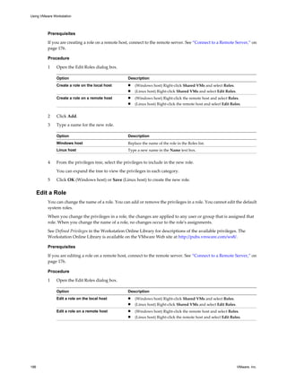 Prerequisites
If you are creating a role on a remote host, connect to the remote server. See “Connect to a Remote Server,” on
page 176.
Procedure
1 Open the Edit Roles dialog box.
Option Description
Create a role on the local host n (Windows host) Right-click Shared VMs and select Roles.
n (Linux host) Right-click Shared VMs and select Edit Roles.
Create a role on a remote host n (Windows host) Right-click the remote host and select Roles.
n (Linux host) Right-click the remote host and select Edit Roles.
2 Click Add.
3 Type a name for the new role.
Option Description
Windows host Replace the name of the role in the Roles list.
Linux host Type a new name in the Name text box.
4 From the privileges tree, select the privileges to include in the new role.
You can expand the tree to view the privileges in each category.
5 Click OK (Windows host) or Save (Linux host) to create the new role.
Edit a Role
You can change the name of a role. You can add or remove the privileges in a role. You cannot edit the default
system roles.
When you change the privileges in a role, the changes are applied to any user or group that is assigned that
role. When you change the name of a role, no changes occur to the role's assignments.
See Defined Privileges in the Workstation Online Library for descriptions of the available privileges. The
Workstation Online Library is available on the VMware Web site at http://pubs.vmware.com/ws8/.
Prerequisites
If you are editing a role on a remote host, connect to the remote server. See “Connect to a Remote Server,” on
page 176.
Procedure
1 Open the Edit Roles dialog box.
Option Description
Edit a role on the local host n (Windows host) Right-click Shared VMs and select Roles.
n (Linux host) Right-click Shared VMs and select Edit Roles.
Edit a role on a remote host n (Windows host) Right-click the remote host and select Roles.
n (Linux host) Right-click the remote host and select Edit Roles.
Using VMware Workstation
186 VMware, Inc.
 