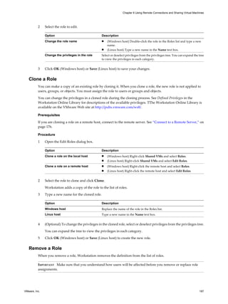 2 Select the role to edit.
Option Description
Change the role name n (Windows host) Double-click the role in the Roles list and type a new
name.
n (Linux host) Type a new name in the Name text box.
Change the privileges in the role Select or deselect privileges from the privileges tree. You can expand the tree
to view the privileges in each category.
3 Click OK (Windows host) or Save (Linux host) to save your changes.
Clone a Role
You can make a copy of an existing role by cloning it. When you clone a role, the new role is not applied to
users, groups, or objects. You must assign the role to users or groups and objects.
You can change the privileges in a cloned role during the cloning process. See Defined Privileges in the
Workstation Online Library for descriptions of the available privileges. TThe Workstation Online Library is
available on the VMware Web site at http://pubs.vmware.com/ws8/.
Prerequisites
If you are cloning a role on a remote host, connect to the remote server. See “Connect to a Remote Server,” on
page 176.
Procedure
1 Open the Edit Roles dialog box.
Option Description
Clone a role on the local host n (Windows host) Right-click Shared VMs and select Roles.
n (Linux host) Right-click Shared VMs and select Edit Roles.
Clone a role on a remote host n (Windows host) Right-click the remote host and select Roles.
n (Linux host) Right-click the remote host and select Edit Roles.
2 Select the role to clone and click Clone.
Workstation adds a copy of the role to the list of roles.
3 Type a new name for the cloned role.
Option Description
Windows host Replace the name of the role in the Roles list.
Linux host Type a new name in the Name text box.
4 (Optional) To change the privileges in the cloned role, select or deselect privileges from the privileges tree.
You can expand the tree to view the privileges in each category.
5 Click OK (Windows host) or Save (Linux host) to create the new role.
Remove a Role
When you remove a role, Workstation removes the definition from the list of roles.
IMPORTANT Make sure that you understand how users will be affected before you remove or replace role
assignments.
Chapter 6 Using Remote Connections and Sharing Virtual Machines
VMware, Inc. 187
 