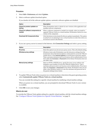 Procedure
1 Select Edit > Preferences and select Updates.
2 Select a software update download option.
If you deselect all of the software update options, automatic software updates are disabled.
Option Description
Check for product updates on
startup
When Workstation starts, it checks for new versions of the application and
installed software components.
Check for software components as
needed
When a software component is needed, for example, when you install or
upgrade VMware Tools on a virtual machine, Workstation checks for a new
version of the component.
Download All Components Now Click this button to download all software updates immediately. This option
is useful if you are planning to use a virtual machine at a later time when you
do not have access to the Internet.
3 If you use a proxy server to connect to the Internet, click Connection Settings and select a proxy setting.
Option Description
No proxy Select this option if you do not use a proxy server. This is the default setting.
Windows proxy settings (Windows hosts only) Workstation uses the host proxy settings from the
Connections tab in the Internet Options control panel to access the VMware
Update Server. Click Internet Options to set the guest connection options.
Type a username and password to use for proxy server authentication. If you
leave either the Username or Password text box blank, Workstation does not
use either value.
Manual proxy settings Select an HTTP or SOCKS proxy, specify the proxy server address and
designate a port number to access the VMware Update Server. Type a
username and password to use for proxy server authentication. If you leave
either the Username or Password text box blank, Workstation does not use
either value (Windows hosts) or it uses the username and password set in
the gnome settings (Linux hosts).
4 To update VMware Tools when you power on a virtual machine or shut down the guest operating system,
select Automatically update VMware Tools on a virtual machine.
You can override this setting for a specific virtual machine by modifying virtual machine settings.
When you power on a virtual machine, you are prompted to download VMware Tools if a new version
is available.
5 Click OK to save your changes.
What to do next
To override the VMware Tools update setting for a specific virtual machine, edit the virtual machine settings.
See “Configure VMware Tools Updates for a Specific Virtual Machine,” on page 31.
Using VMware Workstation
30 VMware, Inc.
 