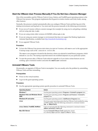 Start the VMware User Process Manually If You Do Not Use a Session Manager
One of the executables used by VMware Tools in Linux, Solaris, and FreeBSD guest operating systems is the
VMware User process. This program implements the fit-guest-to-window feature and Unity mode, among
other features.
Normally, this process is started automatically after you configure VMware Tools and then log out of the
desktop environment and log back in. You must start the process manually in the following environments:
n If you run an X session without a session manager (for example, by using startx and getting a desktop
and not using xdm, kdm, or gdm).
n If you are using certain older versions of GNOME without gdm or xdm.
n If you are using any session manager or environment that does not support the Desktop Application
Autostart Specification, available from http://standards.freedesktop.org.
n If you upgrade VMware Tools.
Procedure
n To have the VMware User process start when you start an X session, add vmware-user to the appropriate
X startup script, such as the .xsession or .xinitrc file.
The vmware-user program is located in the directory where you selected to install binary programs, which
defaults to /usr/bin. The startup script that needs to be modified depends on your particular system.
n To start the process after a VMware Tools software upgrade or if you notice certain features are not
working, open a terminal window and enter the vmware-user command.
Uninstall VMware Tools
Occasionally, an upgrade of VMware Tools is incomplete. You can usually solve the problem by uninstalling
VMware Tools and then reinstalling.
Prerequisites
n Power on the virtual machine.
n Log in to the guest operating system.
Procedure
u Use the appropriate operating-system-specific procedure to uninstall VMware Tools.
Operating System Action
Windows 7 Use the guest operating system's Programs > Uninstall a program item.
Windows Vista and Windows Server
2008
Use the guest operating system's Programs and Features > Uninstall a
program item.
Windows XP and earlier Use the guest operating system's Add/Remove Programs item.
Linux On a Linux guest operating system that has VMware Tools installed by using
an RPM installer, enter the following command in a terminal window:
rpm -e VMwareTools
Linux, Solaris, FreeBSD, NetWare Log in as root and enter the following command in a terminal window:
vmware-uninstall-tools.pl
Mac OS X Server Use the Uninstall VMware Tools application, found
in /Library/Application Support/VMware Tools.
Chapter 1 Creating Virtual Machines
VMware, Inc. 37
 