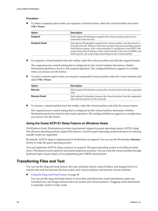 Procedure
n To select a suspend option when you suspend a virtual machine, select the virtual machine and select
VM > Power.
Option Description
Suspend (Hard option) Workstation suspends the virtual machine and leaves it
connected to the network.
Suspend Guest (Soft option) Workstation suspends the virtual machine and disconnects it
from the network. VMware Tools runs a script in the guest operating system.
On Windows guests, if the virtual machine is configured to use DHCP, the
script releases the IP address of the virtual machine. On Linux, FreeBSD, and
Solaris guests, the script stops networking for the virtual machine.
n To suspend a virtual machine from the toolbar, select the virtual machine and click the suspend button.
The suspend power control setting that is configured for the virtual machine determines whether
Workstation performs a hard or soft suspend operation. The configured behavior appears in a tooltip
when you mouse over the button.
n To select a resume option when you resume a suspended virtual machine, select the virtual machine and
select VM > Power.
Option Description
Resume (Hard option) Workstation resumes the virtual machine from the suspended
state.
Resume Guest (Soft option) Workstation resumes the virtual machine from the suspended
state and reconnects it to the network.
n To resume a virtual machine from the toolbar, select the virtual machine and click the resume button.
The suspend power control setting that is configured for the virtual machine determines whether
Workstation performs a hard or soft resume operation. The configured behavior appears in a tooltip when
you mouse over the button.
Using the Guest ACPI S1 Sleep Feature on Windows Hosts
On Windows hosts, Workstation provides experimental support for guest operating system ACPI S1 sleep.
Not all guest operating systems support this feature. Common guest operating system interfaces for entering
standby mode are supported.
By default, ACPI S1 sleep is implemented in Workstation as suspend. You can use the Workstation Resume
button to wake the guest operating system.
You can implement ACPI S1 sleep as power-on suspend. The guest operating system is not fully powered
down. This feature can be useful for test and development scenarios. You can wake the virtual machine through
keyboard input, mouse input, or by programming the CMOS external timer.
Transferring Files and Text
You can use the drag-and-drop feature, the copy and paste feature, shared folders, and mapped drives to
transfer files and text between the host system and virtual machines and between virtual machines.
n Using the Drag-and-Drop Feature on page 49
You can use the drag-and-drop feature to move files and directories, email attachments, plain text,
formatted text, and images between the host system and virtual machines. Dragging email attachments
is especially useful in Unity mode.
Using VMware Workstation
48 VMware, Inc.
 