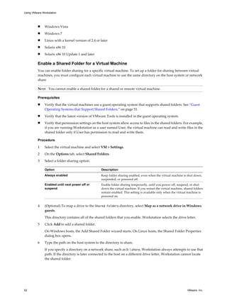 n Windows Vista
n Windows 7
n Linux with a kernel version of 2.6 or later
n Solaris x86 10
n Solaris x86 10 Update 1 and later
Enable a Shared Folder for a Virtual Machine
You can enable folder sharing for a specific virtual machine. To set up a folder for sharing between virtual
machines, you must configure each virtual machine to use the same directory on the host system or network
share.
NOTE You cannot enable a shared folder for a shared or remote virtual machine.
Prerequisites
n Verify that the virtual machines use a guest operating system that supports shared folders. See “Guest
Operating Systems that Support Shared Folders,” on page 51.
n Verify that the latest version of VMware Tools is installed in the guest operating system.
n Verify that permission settings on the host system allow access to files in the shared folders. For example,
if you are running Workstation as a user named User, the virtual machine can read and write files in the
shared folder only if User has permission to read and write them.
Procedure
1 Select the virtual machine and select VM > Settings.
2 On the Options tab, select Shared Folders.
3 Select a folder sharing option.
Option Description
Always enabled Keep folder sharing enabled, even when the virtual machine is shut down,
suspended, or powered off.
Enabled until next power off or
suspend
Enable folder sharing temporarily, until you power off, suspend, or shut
down the virtual machine. If you restart the virtual machine, shared folders
remain enabled. This setting is available only when the virtual machine is
powered on.
4 (Optional) To map a drive to the Shared Folders directory, select Map as a network drive in Windows
guests.
This directory contains all of the shared folders that you enable. Workstation selects the drive letter.
5 Click Add to add a shared folder.
On Windows hosts, the Add Shared Folder wizard starts. On Linux hosts, the Shared Folder Properties
dialog box opens.
6 Type the path on the host system to the directory to share.
If you specify a directory on a network share, such as D:share, Workstation always attempts to use that
path. If the directory is later connected to the host on a different drive letter, Workstation cannot locate
the shared folder.
Using VMware Workstation
52 VMware, Inc.
 