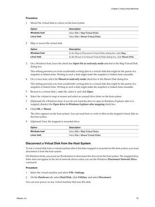 Procedure
1 Mount the virtual disk to a drive on the host system.
Option Description
Windows host Select File > Map Virtual Disks.
Linux host Select File > Mount Virtual Disks.
2 Map or mount the virtual disk.
Option Description
Windows host In the Map or Disconnect Virtual Disks dialog box, click Map.
Linux host In the Mount or Unmount Virtual Disks dialog box, click Mount Disk.
3 On a Windows host, leave the check box Open file in read-only mode selected in the Map Virtual Disk
dialog box.
This setting prevents you from accidentally writing data to a virtual disk that might be the parent of a
snapshot or linked clone. Writing to such a disk might make the snapshot or linked clone unusable.
4 On a Linux host, select the Mount in read-only mode check box in the Mount Disk dialog box.
This setting prevents you from accidentally writing data to a virtual disk that might be the parent of a
snapshot or linked clone. Writing to such a disk might make the snapshot or linked clone unusable.
5 Browse to a virtual disk (.vmdk) file, select it, and click Open.
6 Select the volume to map or mount and select an unused drive letter on the host system.
7 (Optional) On a Windows host, if you do not want the drive to open in Windows Explorer after it is
mapped, deselect the Open drive in Windows Explorer after mapping check box.
8 Click OK or Mount.
The drive appears on the host system. You can read from or write to files on the mapped virtual disk on
the host system.
9 (Optional) View the mapped or mounted drive.
Option Description
Windows host Select File > Map Virtual Disks.
Linux host Select File > Mount Virtual Disks.
Disconnect a Virtual Disk from the Host System
To use a virtual disk from a virtual machine after it has been mapped or mounted on the host system, you must
disconnect it from the host system.
On Windows hosts, you must use Workstation to disconnect the drive from the host system. The mapped drive
letter does not appear in the list of network drives when you use the Windows Disconnect Network Drive
command.
Procedure
1 Select the virtual machine and select VM > Settings.
2 On the Hardware tab, select Hard Disk, click Utilities, and select Disconnect.
You can now power on any virtual machine that uses this disk.
Chapter 2 Using Virtual Machines
VMware, Inc. 57
 