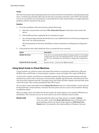 Cause
On Linux host systems, guest operating systems can use devices that are not claimed by a host operating system
driver. A related issue sometimes affects devices that rely on automatic connection, such as PDAs. Occasionally,
even if you successfully use autoconnection to connect the device to the virtual machine, you might experience
problems with the connection to the device.
Solution
1 If you have problems with autoconnection, perform these steps.
a Select the virtual machine and select VM > Removable Devices to disconnect and reconnect the
device.
b If the problem persists, unplug the device and plug it in again.
c If a warning message indicates that the device is in use, disable the device in the hotplug configuration
files in the /etc/hotplug directory.
The documentation for the Linux distribution contains information on editing these configuration
files.
2 If disconnection fails, either disable the driver or unload the driver manually.
Option Description
Disable the driver If the driver was automatically loaded by hotplug, disable it in the hotplug
configuration files in the /etc/hotplug directory. See the documentation
for your Linux distribution for information on editing these configuration
files.
Unload the driver manually Become root (su -) and use the rmmod command.
Using Smart Cards in Virtual Machines
Virtual machines can connect to smart card readers that interface to serial ports, parallel ports, USB ports,
PCMCIA slots, and PCI slots. A virtual machine considers a smart card reader to be a type of USB device.
A smart card is a plastic card that has an embedded computer chip. Many government agencies and large
enterprises use smart cards to send secure communication, digitally sign documents, and authenticate users
who access their computer networks. Users plug a smart card reader into their computer and insert their smart
card in the reader. They are then prompted for their PIN to log in.
You can select a smart card reader from the Removable Devices menu in a virtual machine. A smart card can
be shared between virtual machines, or between the host system and one or more virtual machines. Sharing
is enabled by default.
When you plug a smart card reader into the host system, the reader appears as two separate USB devices in
Workstation. This is because you can use smart cards in one of two mutually exclusive modes.
Shared mode (Recommended) The smart card reader device is available as Shared
smart_card_reader_model in the Removable Devices menu. In Windows XP
guest operating systems, the shared reader appears as USB Smart Card
Reader after it is connected to the virtual machine. In Windows Vista and
Using VMware Workstation
62 VMware, Inc.
 