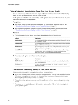 Fit the Workstation Console to the Guest Operating System Display
You can control the size of the virtual machine display and match the Workstation console with the display
size of the guest operating system for an active virtual machine.
The fit options are redundant if the corresponding Autofit option is active because the console and the guest
operating system display are the same size.
Prerequisites
n For a Linux virtual machine, familiarize yourself with the considerations for resizing displays. See
“Considerations for Resizing Displays in Linux Virtual Machines,” on page 70.
n For a Solaris virtual machine, familiarize yourself with the considerations for resizing displays. See
“Considerations for Resizing Displays in Solaris Virtual Machines,” on page 71.
Procedure
n To configure a display size option, select View > Autosize and select an Autofit option.
Option Description
Autofit Guest The virtual machine resizes the guest display resolution to match the size of
the Workstation console.
Stretch Guest The virtual machine changes the guest display to fit the full screen. The guest
display resolution is not changed.
Center Guest The virtual machine centers the guest display in the full screen. The guest
display resolution is not changed.
Autofit Window The Workstation console maintains the size of the virtual machine display
resolution. If the guest operating system changes its resolution, the
Workstation console resizes to match the new resolution.
n To configure a fit option, select View and select a fit option.
Option Description
Fit Window Now The Workstation console changes to match the current display size of the
guest operating system.
Fit Guest Now The guest operating system display size changes to match the current
Workstation console.
Considerations for Resizing Displays in Linux Virtual Machines
Certain considerations apply to resizing displays in Linux virtual machines.
n If you have virtual machines that were suspended under a version of VMware Tools earlier than version
5.5, display resizing does not work until the virtual machines are powered off and powered on again.
Rebooting the guest operating system is not sufficient.
n To use the resizing options, you must update VMware Tools to the latest version in the guest operating
system.
n You cannot use the Autofit Guest and Fit Guest Now options unless VMware Tools is running in the
guest operating system.
Using VMware Workstation
70 VMware, Inc.
 