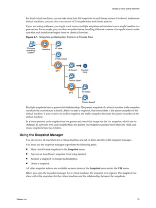 For local virtual machines, you can take more than 100 snapshots for each linear process. For shared and remote
virtual machines, you can take a maximum of 31 snapshots for each linear process.
If you are testing software, you might want to save multiple snapshots as branches from a single baseline in a
process tree. For example, you can take a snapshot before installing different versions of an application to make
sure that each installation begins from an identical baseline.
Figure 2-1. Snapshots as Restoration Points in a Process Tree
Windows
operating
system
baseline IE base
Firefox base
SP1 IE base1 You Are
Here
Firefox base1
SP2 IE base2
Firefox base2
Multiple snapshots have a parent-child relationship. The parent snapshot of a virtual machine is the snapshot
on which the current state is based. After you take a snapshot, that stored state is the parent snapshot of the
virtual machine. If you revert to an earlier snapshot, the earlier snapshot becomes the parent snapshot of the
virtual machine.
In a linear process, each snapshot has one parent and one child, except for the last snapshot, which has no
children. In a process tree, each snapshot has one parent, one snapshot can have more than one child, and
many snapshots have no children.
Using the Snapshot Manager
You can review all snapshots for a virtual machine and act on them directly in the snapshot manager.
You must use the snapshot manager to perform the following tasks.
n Show AutoProtect snapshots in the Snapshot menu.
n Prevent an AutoProtect snapshot from being deleted.
n Rename a snapshot or change its description.
n Delete a snapshot.
All other snapshot actions are available as menu items in the Snapshot menu under the VM menu.
When you open the snapshot manager for a virtual machine, the snapshot tree appears. The snapshot tree
shows all of the snapshots for the virtual machine and the relationships between the snapshots.
Chapter 2 Using Virtual Machines
VMware, Inc. 75
 