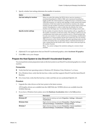 3 Specify whether host settings determine the number of monitors.
Option Description
Use host setting for monitors When you select this setting, the SVGA driver uses two monitors, a
maximum bounding box width of 3840, and a maximum bounding box
height of 1920. The virtual machine is configured to have a minimum of two
1920x1200 monitors, in a side-by-side topology, in both normal and rotated
orientations. If the host system has more than two monitors, the virtual
machine uses the number of monitors on the host system instead. If the host
system's bounding box is wider or taller than the defaults, the virtual
machine uses the larger size. You should select this setting in most cases.
Specify monitor settings Set the number of monitors that the virtual machine will see, regardless of
the number of monitors on the host system. This setting is useful if you use
a multimonitor host system and you need to test in a virtual machine that
has only one monitor. It is also useful if you are developing a multimonitor
application in a virtual machine and the host system has only one monitor.
After you power on the virtual machine, the guest operating system sees the
number of monitors that you specified. Select a resolution from the list or
type a setting that has the format width x height, where width and height are
the number of pixels.
NOTE You cannot configure the resolution setting for a remote virtual
machine.
4 (Optional) To run applications that use DirectX 9 accelerated graphics, select Accelerate 3D graphics.
5 Click OK to save your changes.
Prepare the Host System to Use DirectX 9 Accelerated Graphics
You must perform certain preparation tasks on the host system to use DirectX 9 accelerated graphics in a virtual
machine.
Prerequisites
n Verify that the host operating system is Windows XP, Windows Vista, Windows 7, or Linux.
n On a Windows host, verify that the host has a video card that supports DirectX 9 and the latest DirectX
Runtime.
n On a Linux host, verify that the host has a video card that can run accelerated OpenGL 2.0.
Procedure
1 Upgrade the video drivers on the host system to the latest versions.
ATI Graphics drivers are available from the AMD Web site. NVIDIA drivers are available from the
NVIDIA Web site.
2 If you have a Windows host system, move the Hardware Acceleration slider to the Full position.
Option Description
Windows XP Right-click the desktop and select Properties > Settings > Advanced >
Troubleshoot.
Windows Vista Right-click the desktop and select Personalize > Display Settings >
Advanced Settings > Troubleshoot > Change settings.
Windows 7 Right-click the desktop and select Personalize > Screen resolution >
Advanced Settings > Troubleshoot > Change settings.
Chapter 3 Configuring and Managing Virtual Machines
VMware, Inc. 89
 