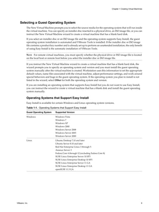 Selecting a Guest Operating System
The New Virtual Machine prompts you to select the source media for the operating system that will run inside
the virtual machine. You can specify an installer disc inserted in a physical drive, an ISO image file, or you can
instruct the New Virtual Machine wizard to create a virtual machine that has a blank hard disk.
If you select an installer disc or an ISO image file and the operating system supports Easy Install, the guest
operating system installation is automated and VMware Tools is installed. If the installer disc or ISO image
file contains a product key number and is already set up to perform an unattended installation, the only benefit
of using Easy Install is the automatic installation of VMware Tools.
NOTE For remote virtual machines, you must specify whether the physical drive or ISO image file is located
on the local host or remote host before you select the installer disc or ISO image file.
If you instruct the New Virtual Machine wizard to create a virtual machine that has a blank hard disk, the
wizard prompts you to specify an operating system and version and you must install the guest operating
system manually after the virtual machine is created. Workstation uses this information to set the appropriate
default values, name files associated with the virtual machine, adjust performance settings, and work around
special behaviors and bugs in the guest operating system. If the operating system you plan to install is not
listed in the wizard, select Other for both the operating system and version.
If you are installing an operating system that supports Easy Install but you do not want to use Easy Install,
you can instruct the wizard to create a virtual machine that has a blank disk and install the guest operating
system manually.
Operating Systems that Support Easy Install
Easy Install is available for certain Windows and Linux operating system versions.
Table 1-1. Operating Systems that Support Easy Install
Guest Operating System Supported Version
Windows Windows Vista
Windows 7
Windows XP
Windows 2000
Windows Server 2008
Windows Server 2003
Windows Server 2000
Linux Ubuntu Desktop 7.10 and later
Ubuntu Server 8.10 and later
Red Hat Enterprise Linux 3 through 5
Asianux Server 3
Fedora Core 4 through 12 (excluding Fedora Core 8)
SUSE Linux Enterprise Server 10 SP3
SUSE Linux Enterprise Desktop 10 SP3
SUSE Linux Enterprise Server 11 GA
SUSE Linux Enterprise Desktop 11 GA
openSUSE 11.3 GA
Chapter 1 Creating Virtual Machines
VMware, Inc. 9
 