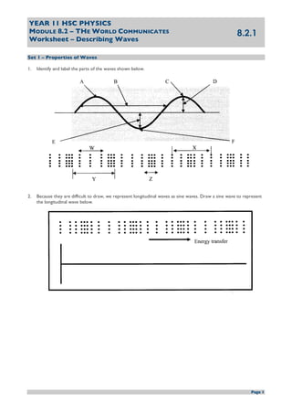 Page 1
Set 1 – Properties of Waves
1. Identify and label the parts of the waves shown below.
2. Because they are difficult to draw, we represent longitudinal waves as sine waves. Draw a sine wave to represent
the longitudinal wave below.
YEAR 11 HSC PHYSICS
MODULE 8.2 – THE WORLD COMMUNICATES
Worksheet – Describing Waves
8.2.1
 