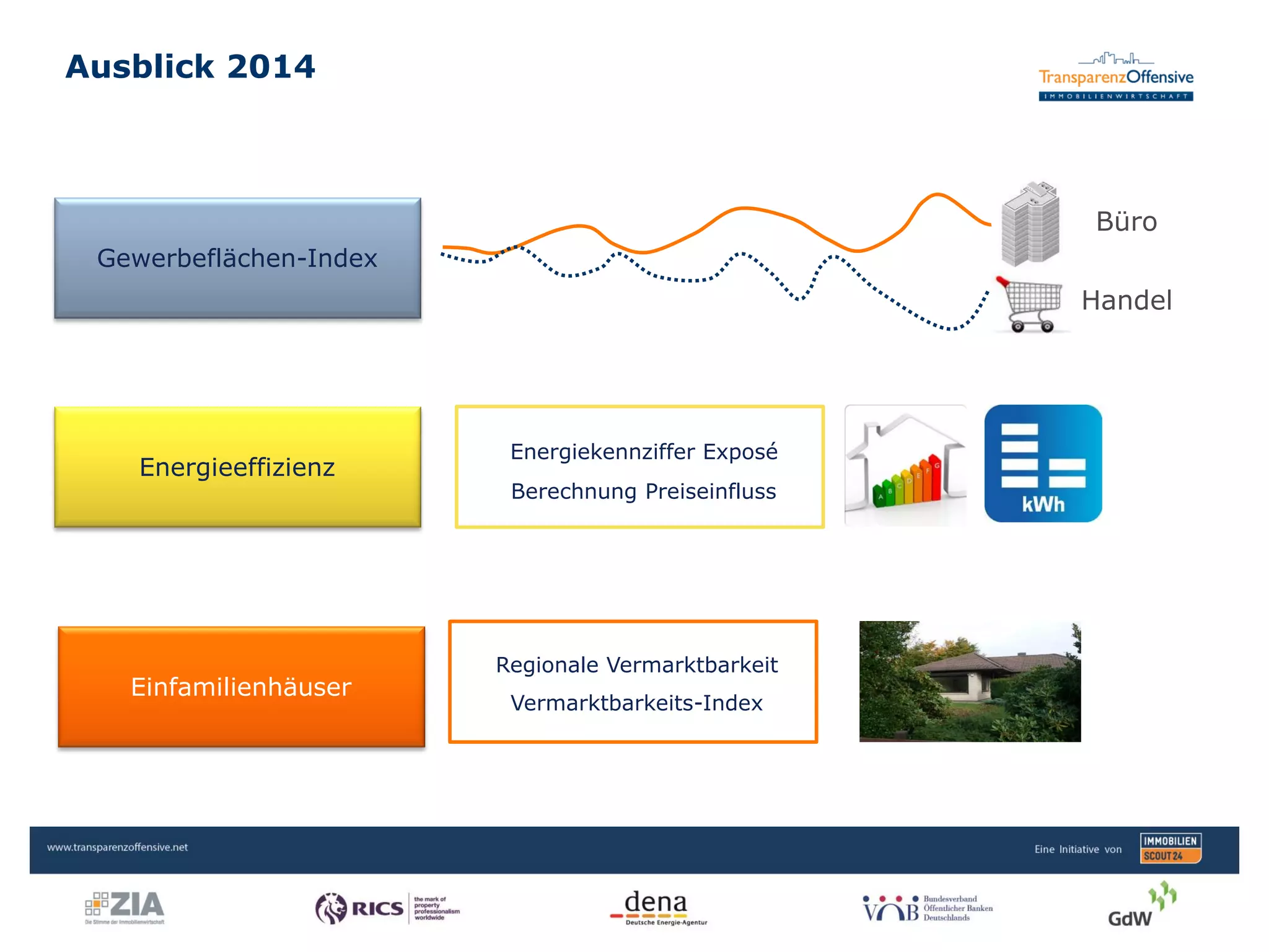 Ausblick 2014
TO Review 2013 | Jan Hebecker
Seite 16
Gewerbeflächen-Index
Büro
Handel
Einfamilienhäuser
Regionale Vermarktbarkeit
Vermarktbarkeits-Index
Energieeffizienz
Energiekennziffer Exposé
Berechnung Preiseinfluss
 
