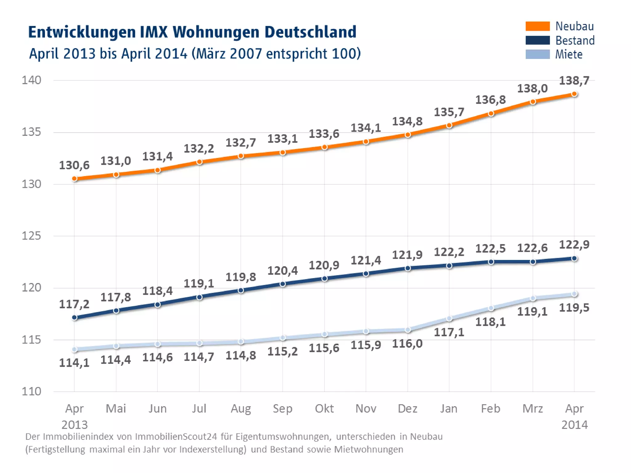 Unternehmenspräsentation | Autor der Präsentation
Page 5
 