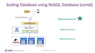 WSA: Scaling Web Service to Handle Millions of Requests per Second | PDF