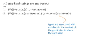 1. (8x)(:black(x) ¾ :raven(x))
2. (8x)(:black(x :: physical) ¾ :raven(x :: raven))
3. (8x)(:black(x :: (physical ² raven))...
